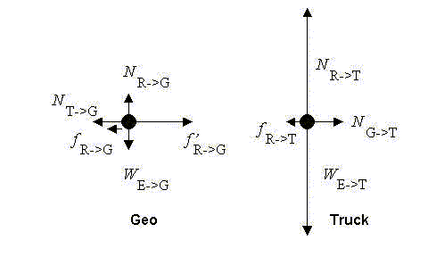 Free Body Diagram Of A Car - Wiring Diagram